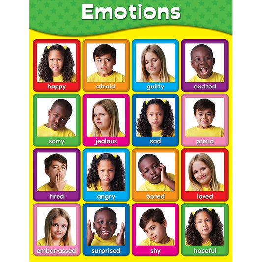 Emotions Chartlet 114055
